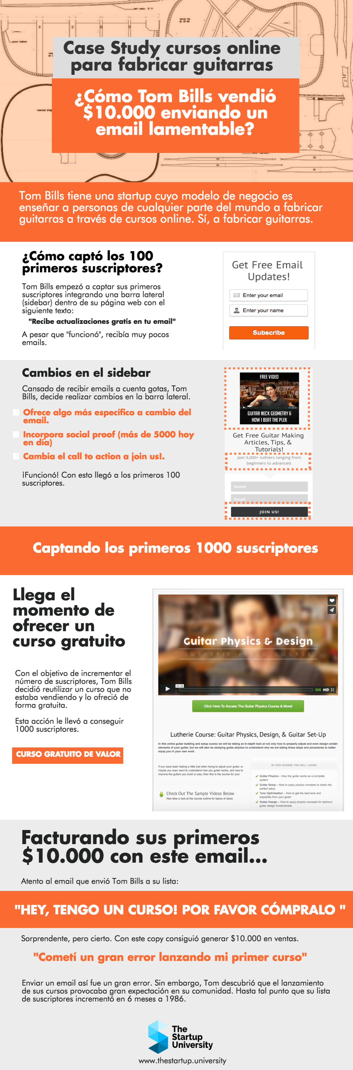 Cómo vender 10.000$ con un email lamentable