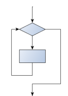 Python for loop start from 1