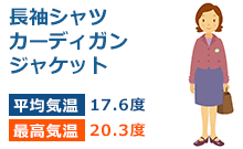 沖縄の気候や服装について 沖縄のレンタカー 格安ホテル 旅のお供 の観光情報ガイド 旅のオトモ Com
