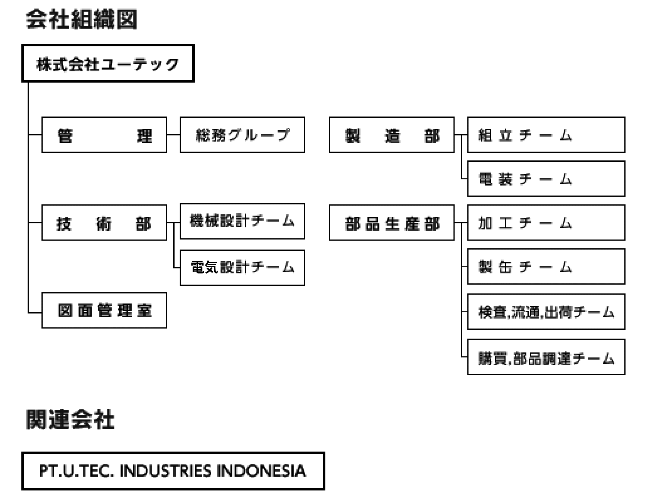 株式会社ユーテック 会社概要