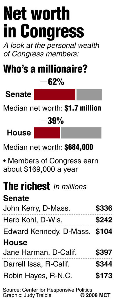 The Stated Truth How Does The U S Congress Stack Up In Terms Of Personal Wealth