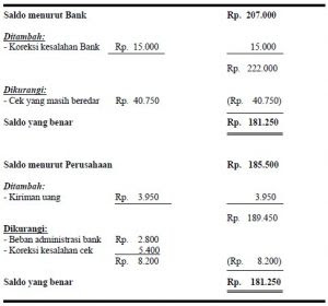 Contoh kasus laporan rekonsiliasi bank  Akuntansilengkap.com