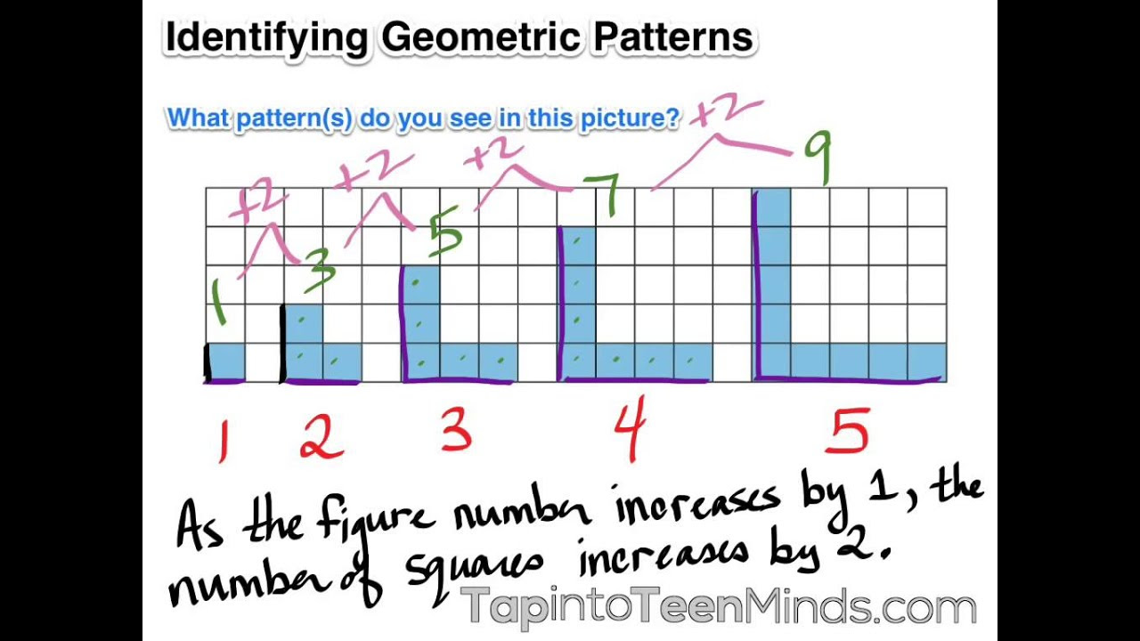 Identifying Geometric Patterns - Grade 6 Patterning and Algebra - YouTube