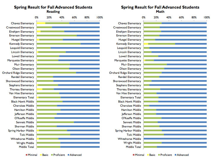Map Assessment Search Results Schoolinfosystemorg