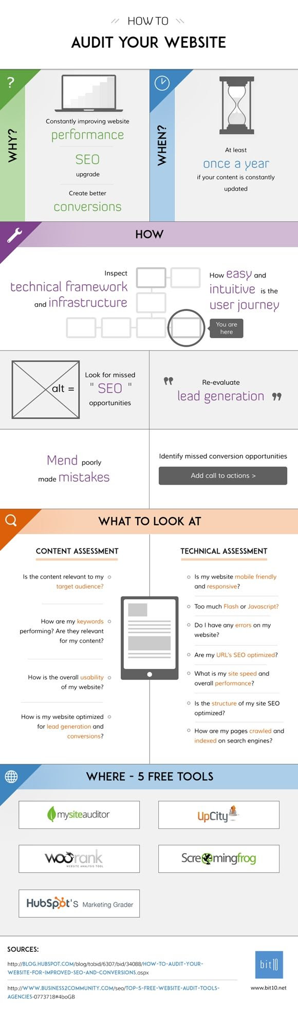 Cómo auditar tu web