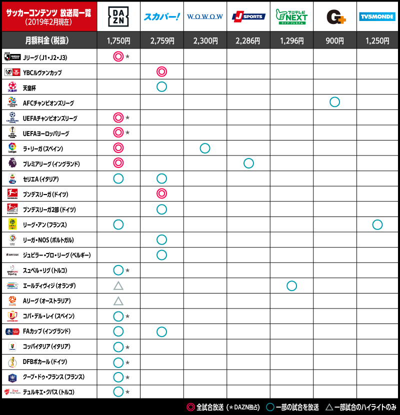 Daznから見る動画配信サービスの今 Legrand