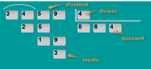DIVISIONS D'UNA XIFRA
