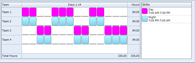 Pitman Shift Pattern | 24/7 Shift Coverage