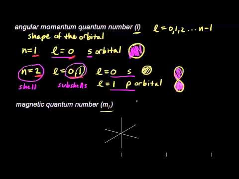 explain quantum in number chemistry Quantum   numbers  Khan (video) Academy Physics  Quantum