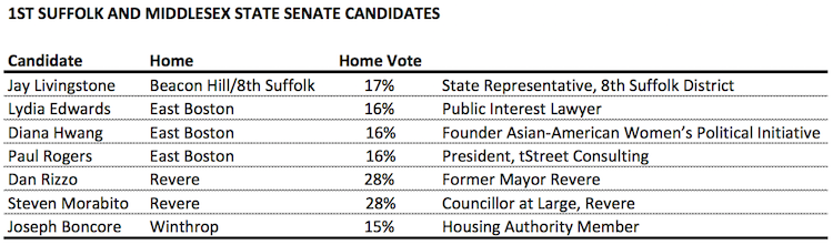 1st Suffolk and Middlesex Candidates