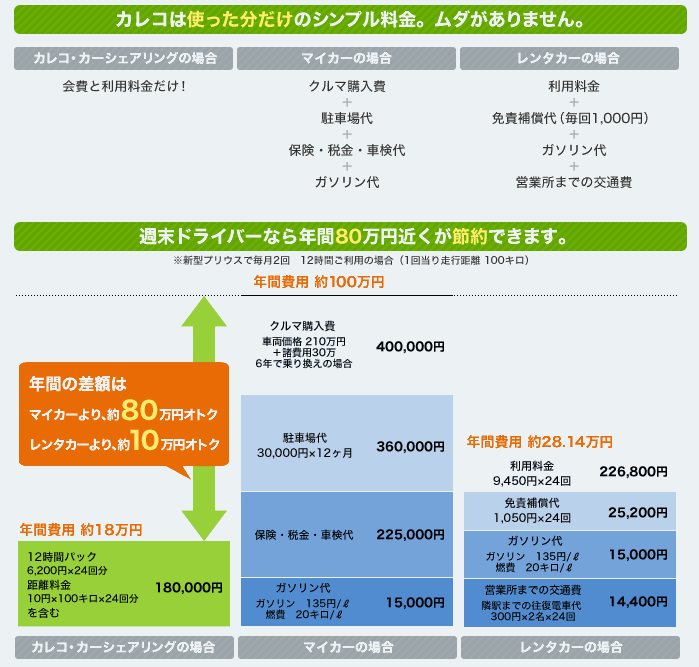 イメージカタログ ひどい 0 キロ ガソリン 代