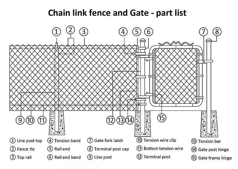 Chain Link Fence Installation Instructions for DIY