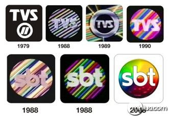 evolucao_logo_sbt