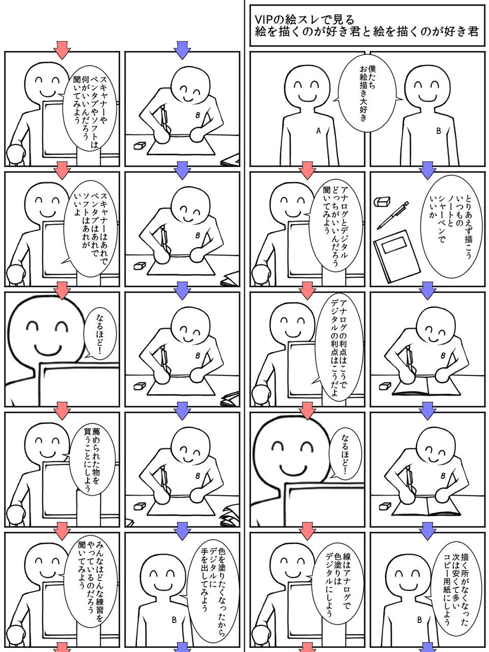 漫画とアニメのプロが語る 絵が下手な人に共通すること やらおん