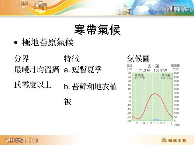 乾燥氣候 
• 熱帶乾燥及半乾燥氣候 
沙漠 
分布成因特徵氣候圖 
20 ﾟ 
∼ 30 ﾟ 
NS 
a.冬季副熱 
帶高壓籠 
罩 
b.夏季位信 
風背風側 
a.全年降水少 
於 
250mm，呈 
沙漠景觀 
b.內陸日溫差 
大 
 