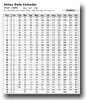 The Julian calendar
