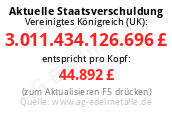 Staatsverschuldung Großbritannien