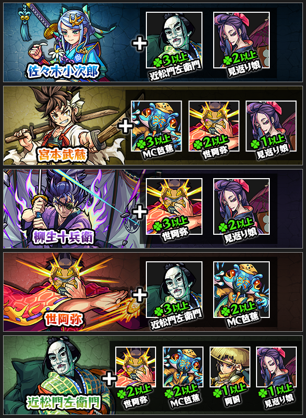 世阿弥 ステータス 評価 進化 神化の適正 モンスト