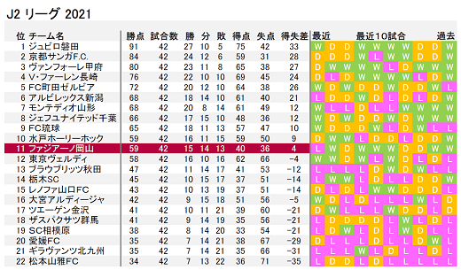 ファジアーノ岡山 ユアサ工機株式会社 Yuasa Co Ltd