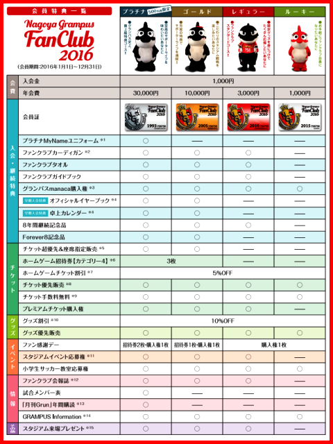 名古屋グランパス ファンクラブの仕様変更にあたって こーやこーや