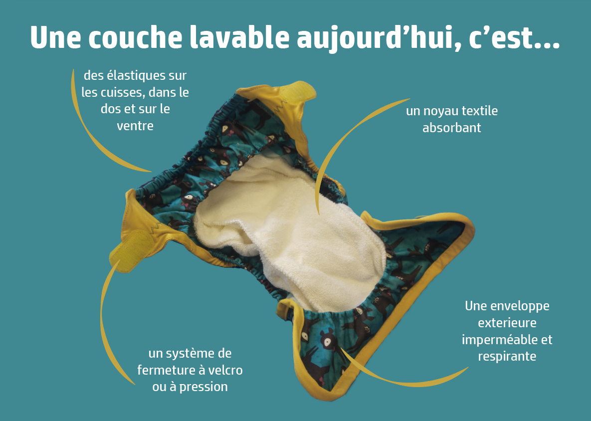 Les Couches Lavables Dechet Eau Et Environnement