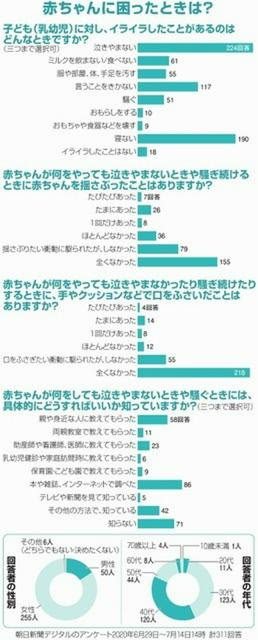 投げつけて後悔 泣きやまない赤ちゃん どうすれば 朝日新聞デジタル