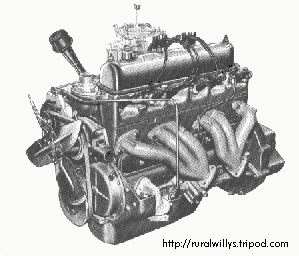 Motor Willys 3000