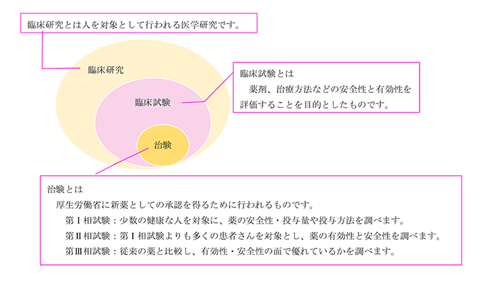 三沢市立三沢病院 治験 臨床試験