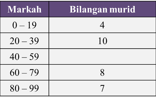 Matematik Tambahan Spm 2017 Kertas 1 Soalan 20 22 Matematik Tambahan Spm