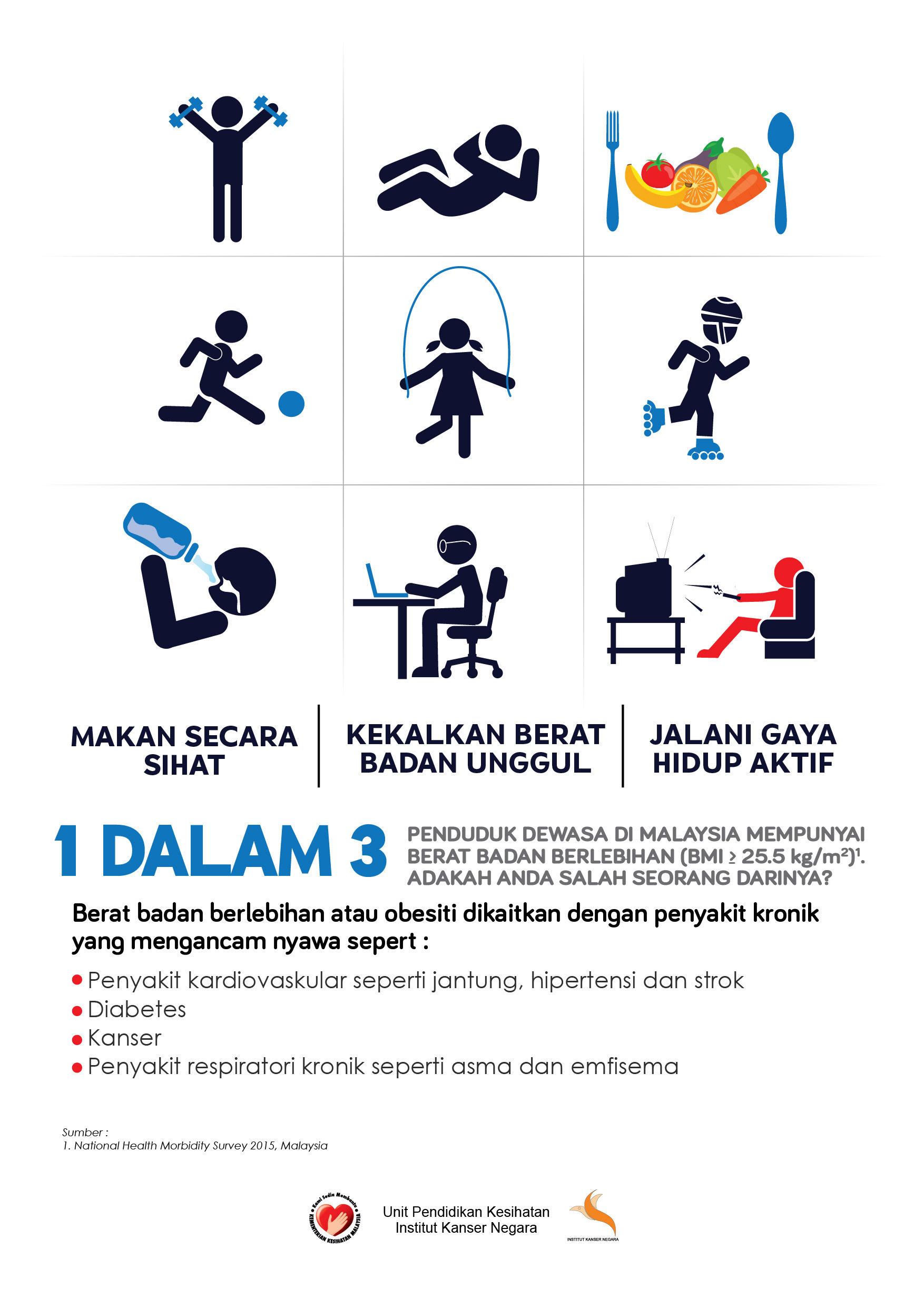 Amalkan Gaya Hidup Sihat