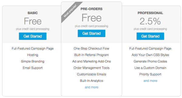 tilt pricing
