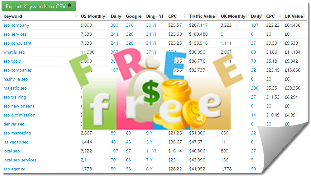 Seobook Keyword Tool