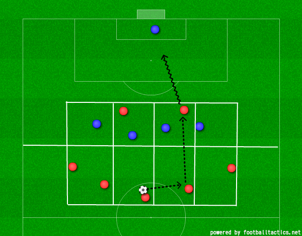 サッカー ディフェンス戦術練習メニュー カバーとドリブルの対応 Tetsu Blog