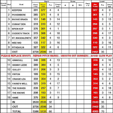 best golf publications memphis tn