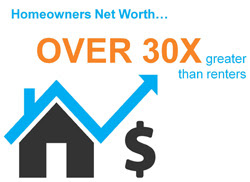 HomeownerVsRenter