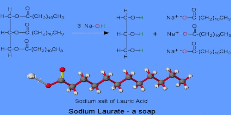Trivia Quiz On Salt And Soap In Inorganic Chemistry Bestfunquiz