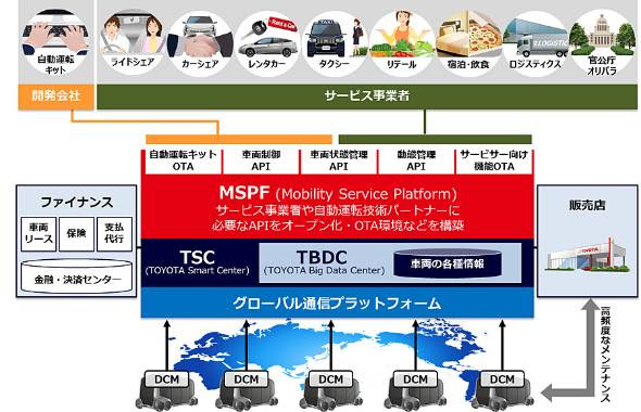 MaaS（Mobility as a Service）によって自動車ビジネスは大きく広がり、これまで考えられなかった巨大な市場を持つことになる
