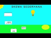 Viral ENERGI PANAS MATAHARI SEBAGAI LAMPU OPSI SMA NEGERI KERJO, most searching!