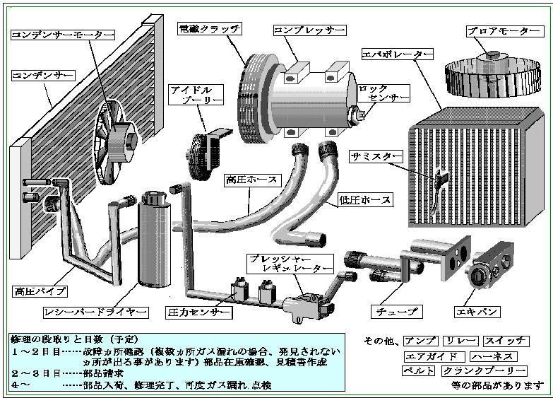 カーナビ取り付け