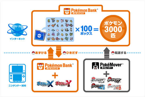 ポケモンxyとbwの通信交換 互換 移動 はポケモンバンクで可能に