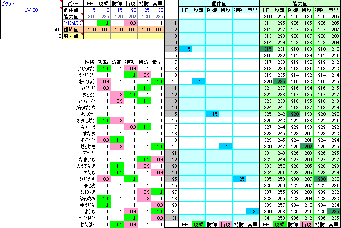 エクセルのポケモン図鑑