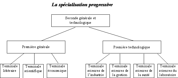 ... de 10 Ã  20 % Ã  ceux pratiquÃ©s dans la plupart des pays europÃ©ens