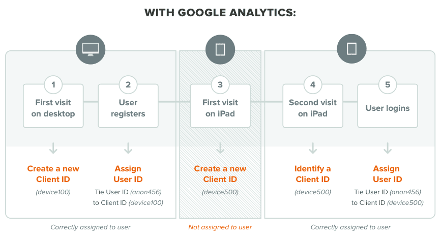 reverse-goal-path-google-analytics