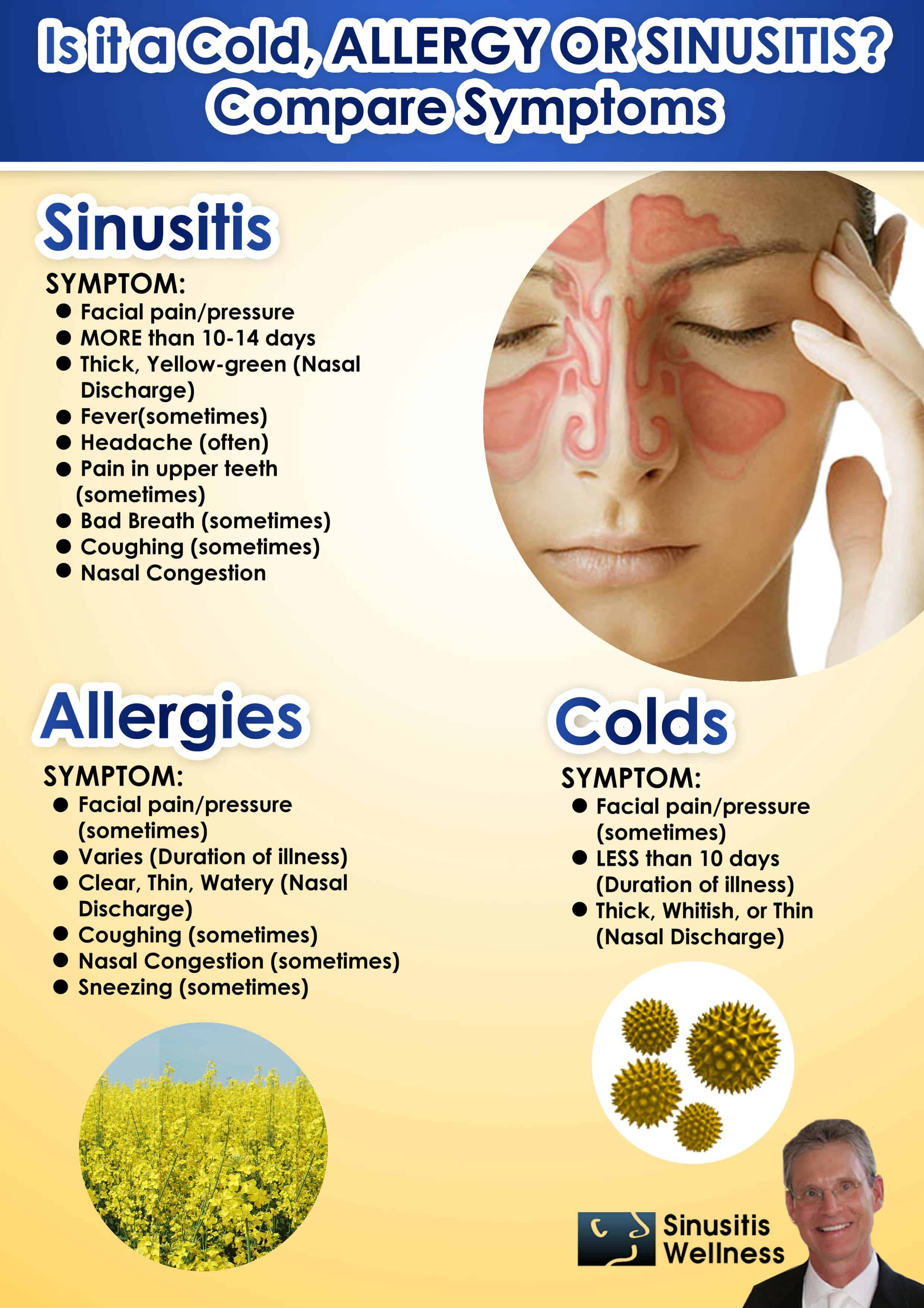 sinus viral infection symptoms