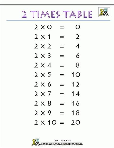  x2 tables worksheet free printable