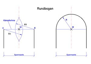 Bogen (Architektur) - Wikipedia