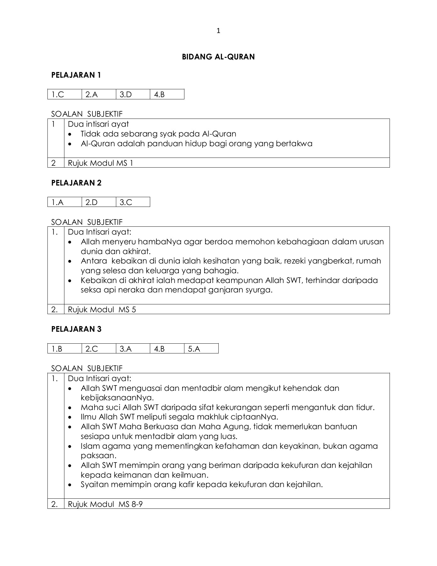 Skema Jawapan Modul Lengkap Inovasi Pendidikan Islam Tingkatan 1 Membalik Buku Halaman 1 31 Anyflip