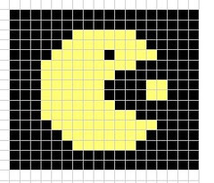 pacman chart
