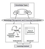 KM_elearning
