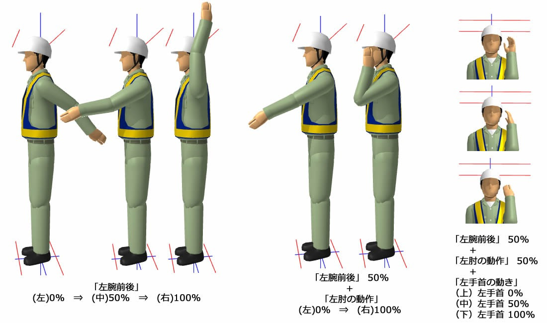 作業員も自由自在にポーズ メガソフトの 3d工事イラストワークス が進化 建設itブログ